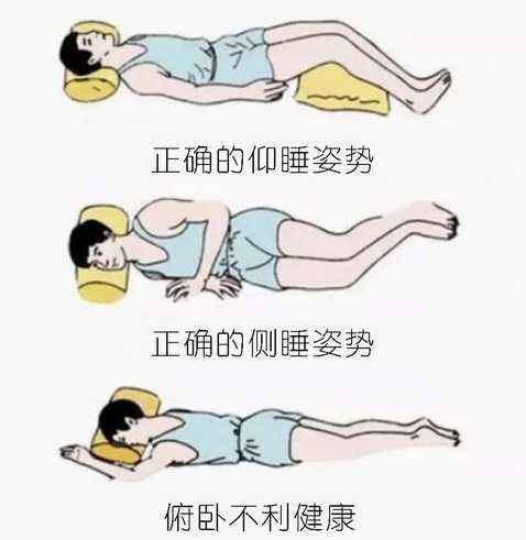 睡姿：板床加硬褥，枕頭承頸椎，腰背平伸直